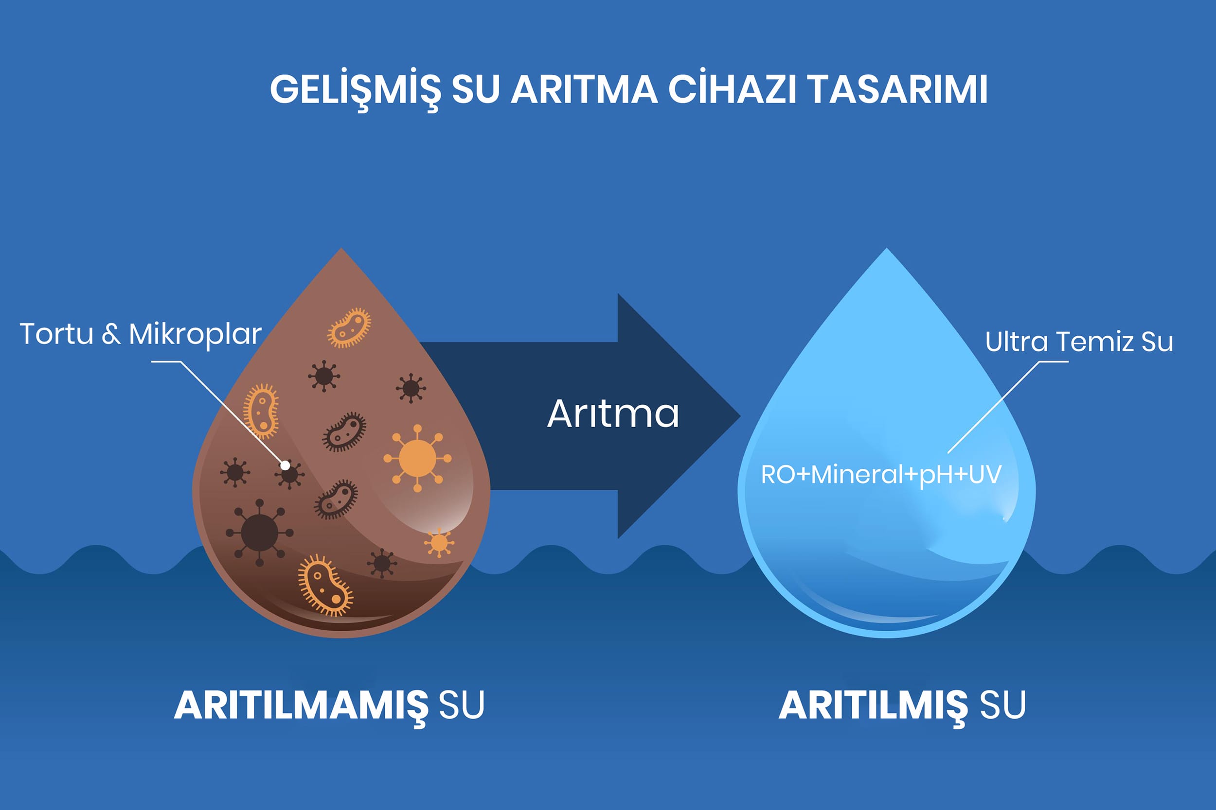 Arıtma Su Temiz mi ?